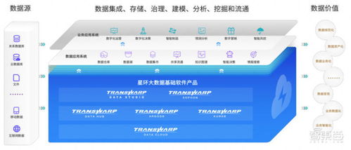 星環科技沖刺科創板 三年虧損近5億，擬募資近20億加碼大數據與基礎軟件服務